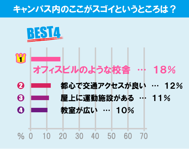 日本大学 経済学部について