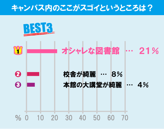 日本大学 法学部について