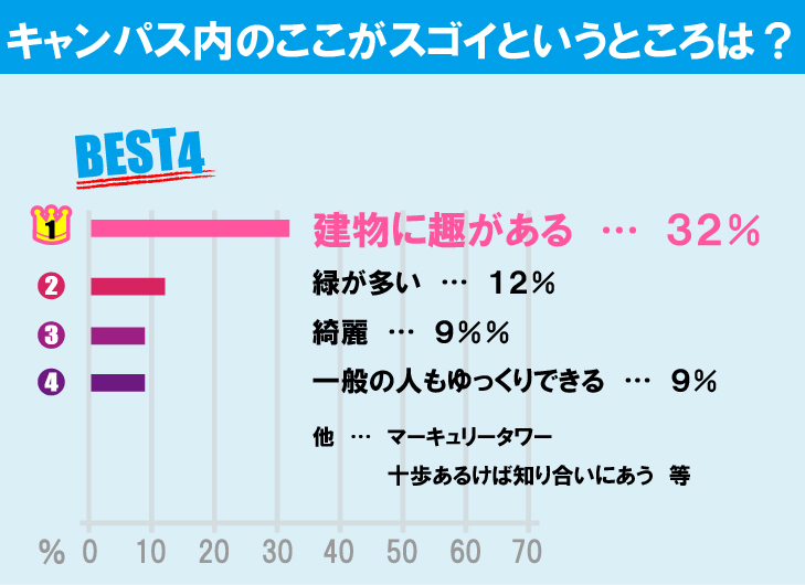 一橋大学について