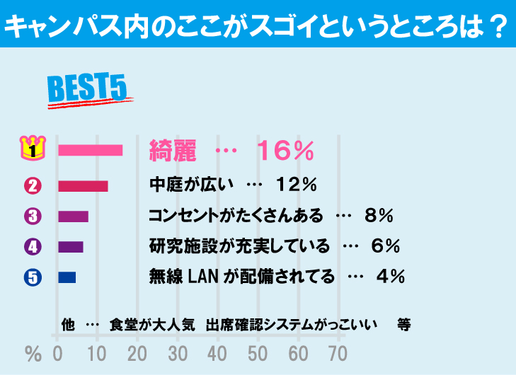 法政大学（小金井キャンパス）について