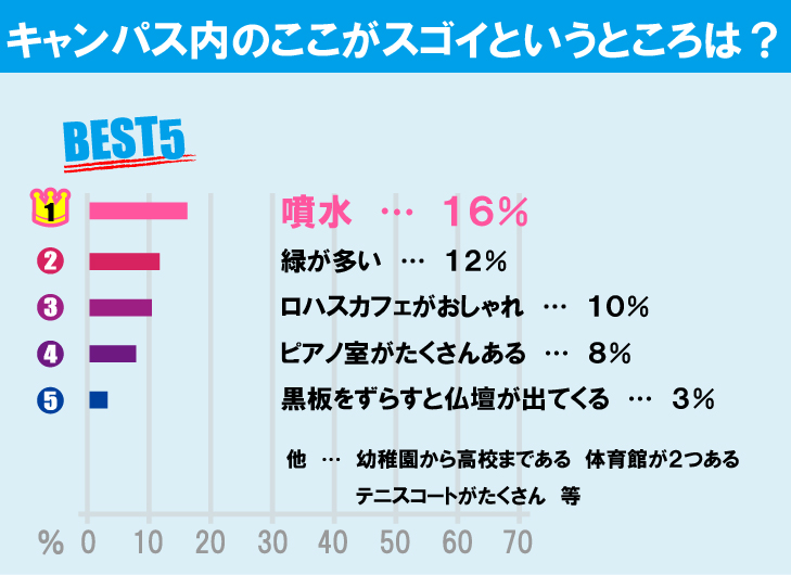 武蔵野大学（武蔵野キャンパス）について