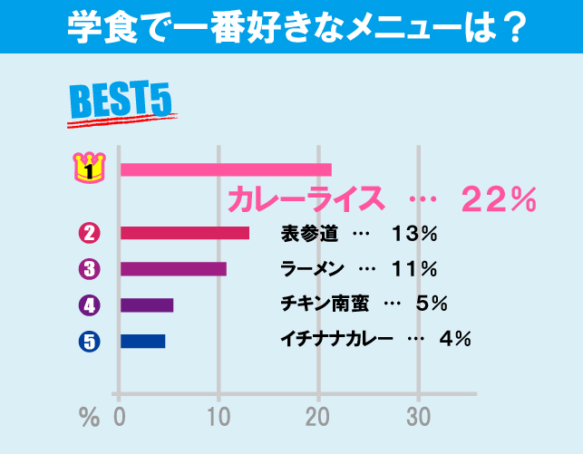 青山学院大学（青山キャンパス）について