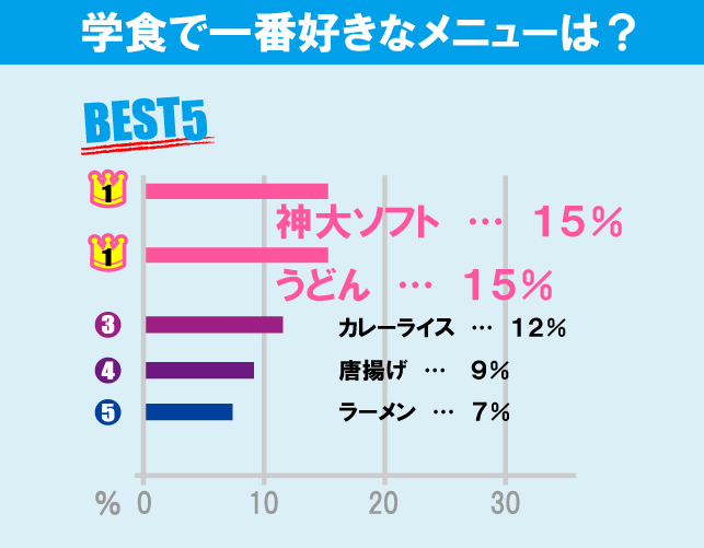 神奈川大学（横浜キャンパス）について