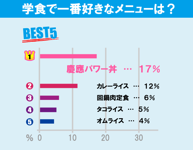 慶應義塾大学（日吉キャンパス）について