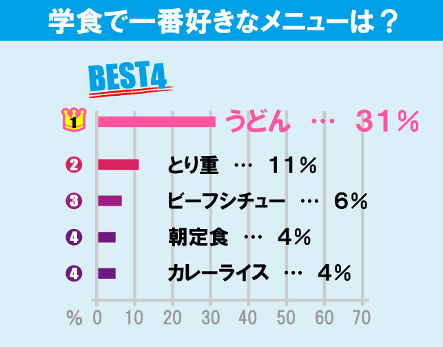 國學院大學（渋谷キャンパス）について