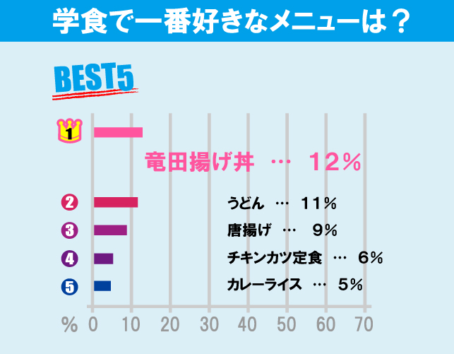 国士舘大学（世田谷キャンパス）について