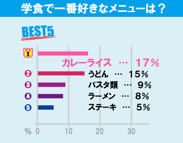 駒澤大学について