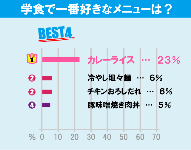 埼玉大学について