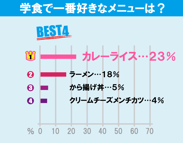 芝浦工業大学（大宮キャンパス）について