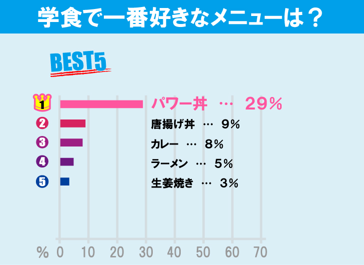 東京都立大学（南大沢キャンパス）について