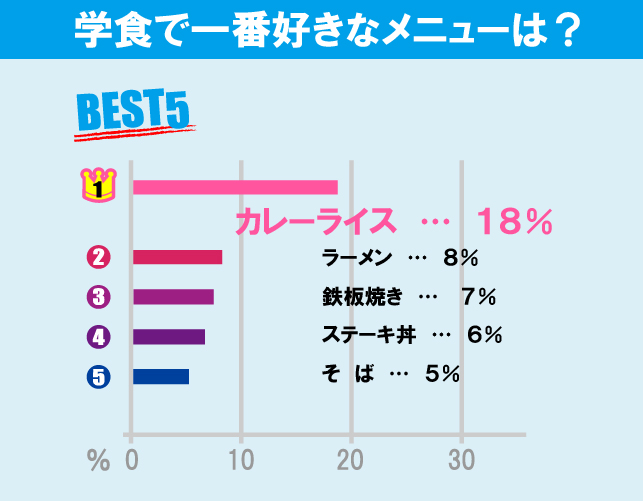 専修大学（生田キャンパス）について