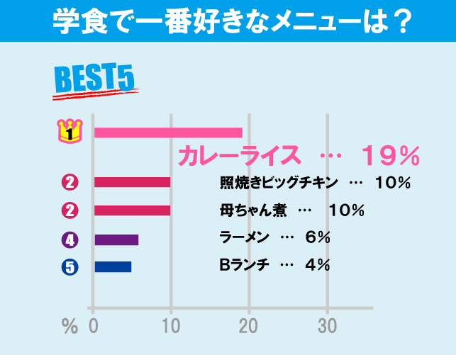 玉川大学について