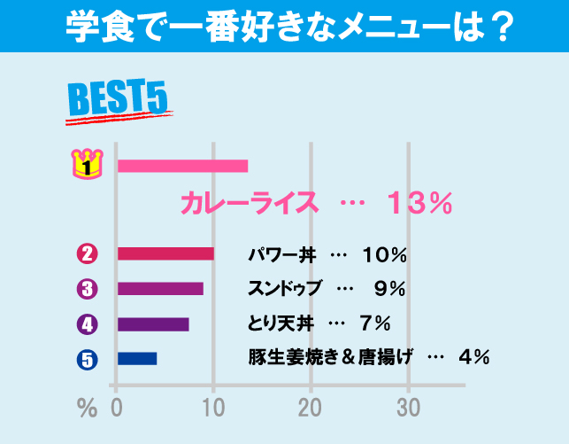 東京工業大学（大岡山キャンパス）について