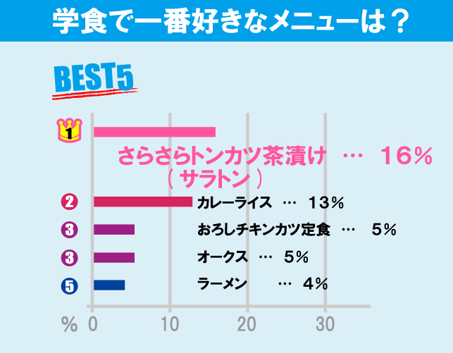 東京大学（駒場キャンパス）について