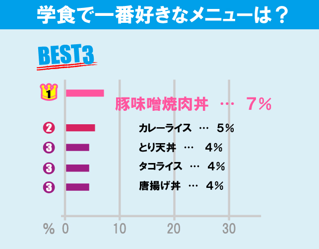 東京農業大学（世田谷キャンパス）について