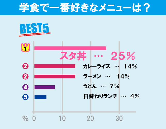 日本大学 商学部について