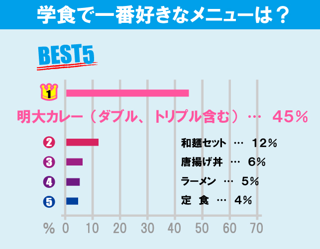 明治大学（生田キャンパス）について