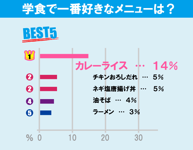 横浜国立大学について