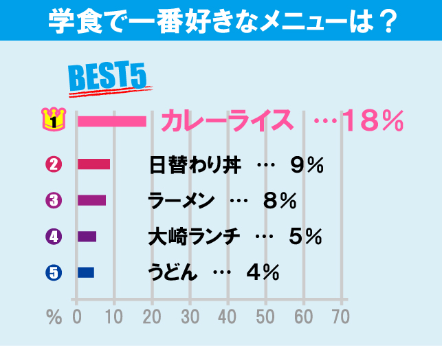 立正大学（品川キャンパス）について