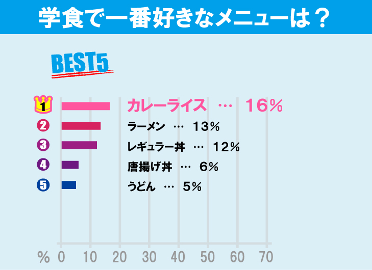 上智大学について