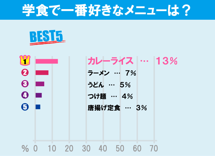 中央大学（多摩キャンパス）について