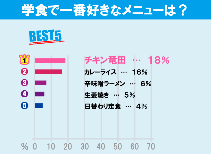 電気通信大学について