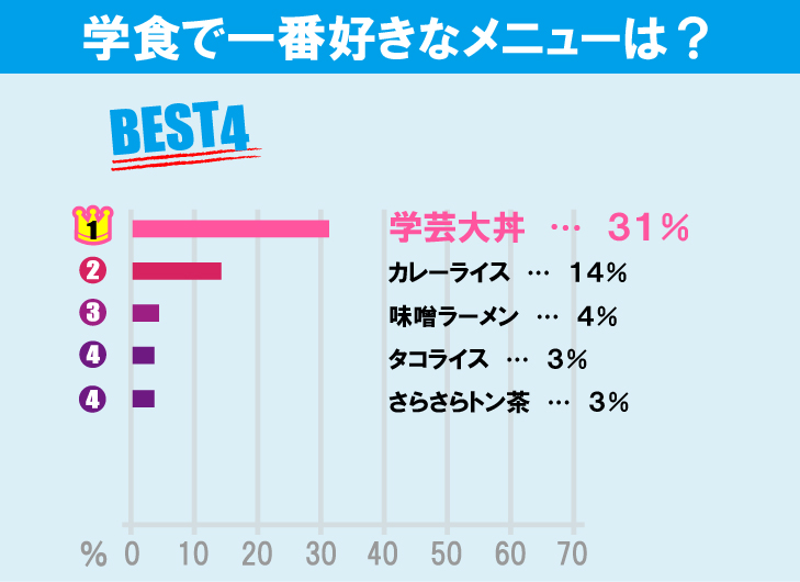 東京学芸大学について