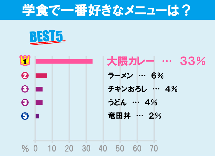 早稲田大学（早稲田キャンパス）について