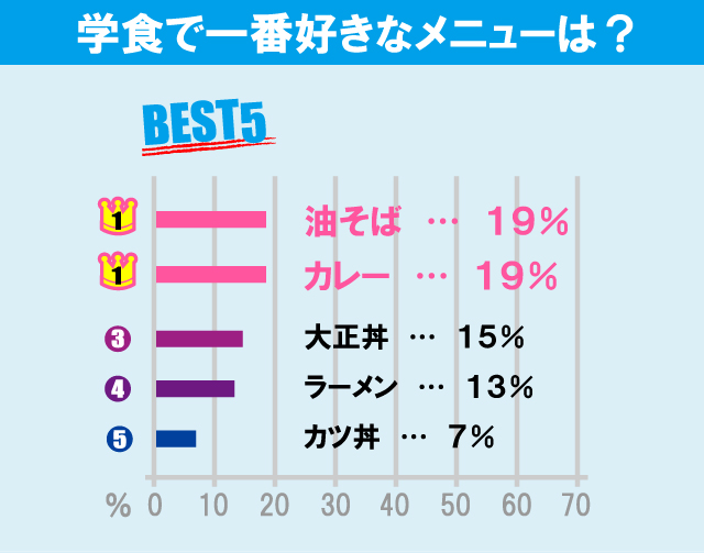 大正大学について