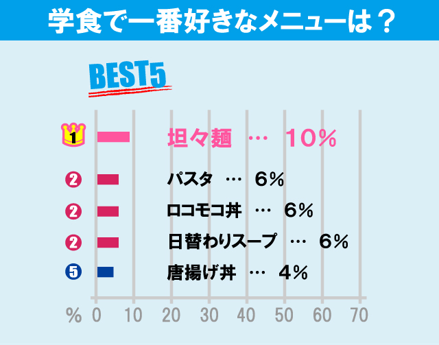 東京家政大学（板橋キャンパス）について