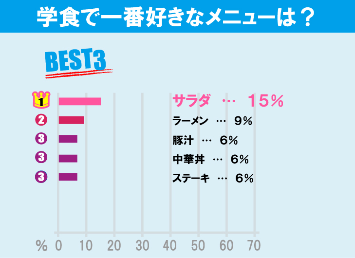 東京農工大学 工学部について