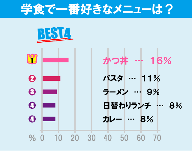 東京理科大学（葛飾キャンパス）について