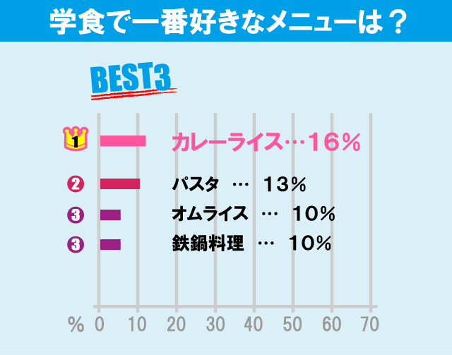 東洋大学（白山キャンパス）について