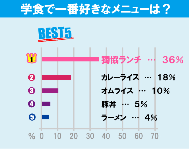 獨協大学について