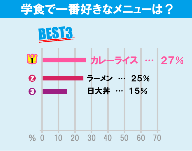 日本大学 経済学部について