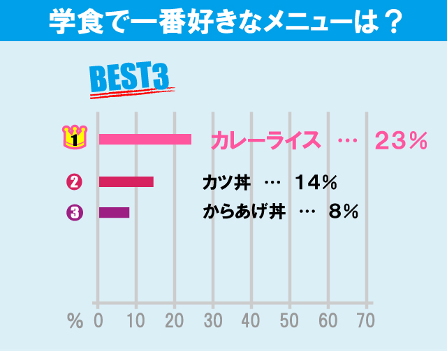 日本大学 法学部について