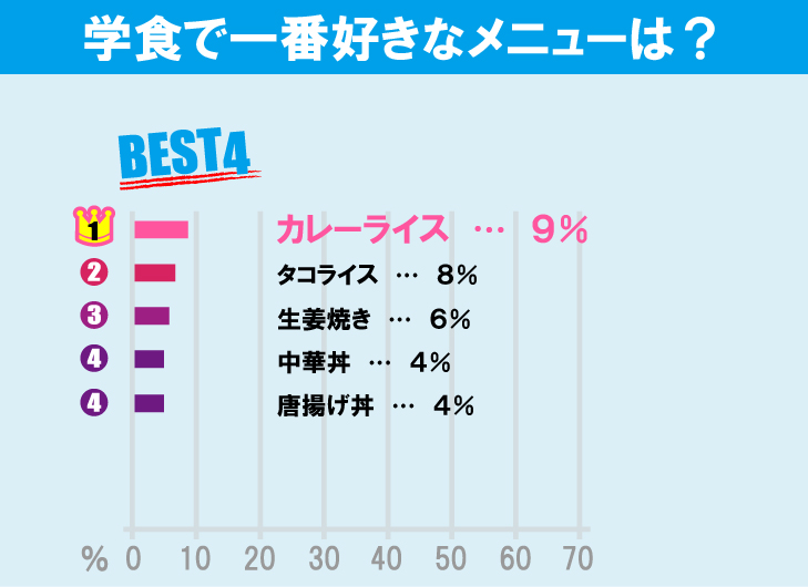 一橋大学について