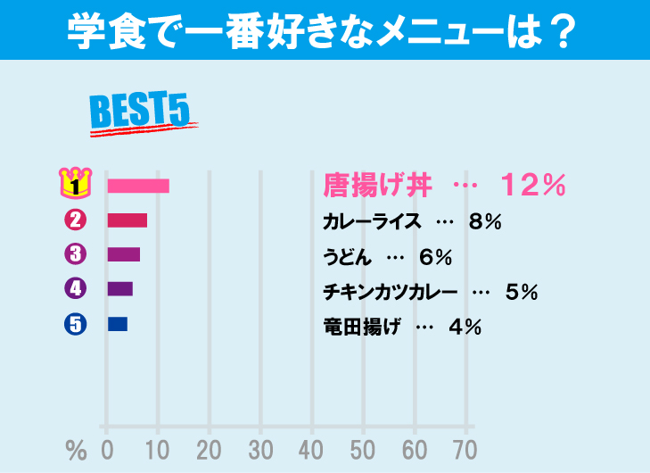 法政大学（市ヶ谷キャンパス）について