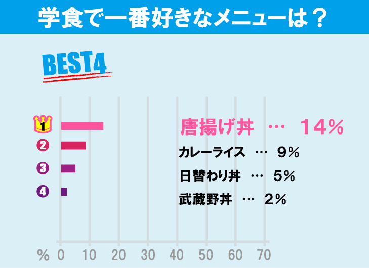 武蔵野大学（武蔵野キャンパス）について