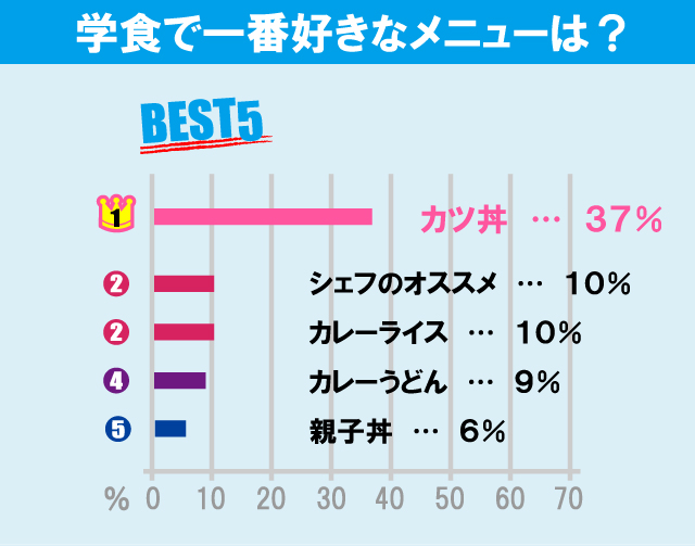 立教大学（池袋キャンパス）について