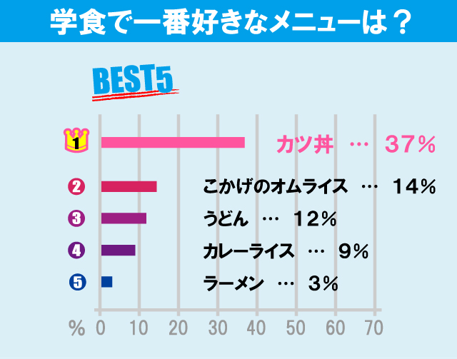 立教大学（新座キャンパス）について