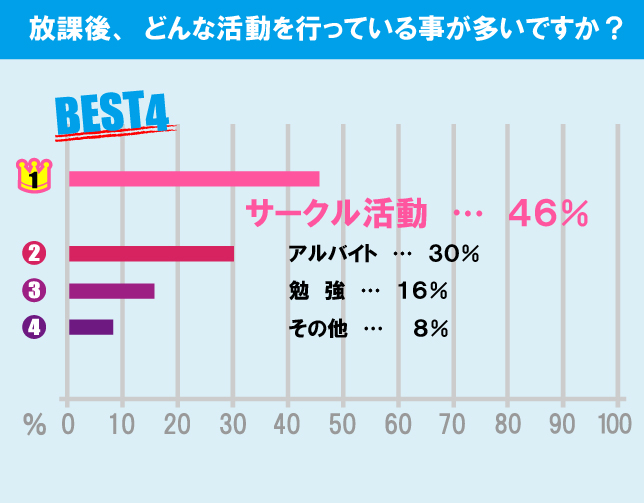 青山学院大学（青山キャンパス）学生の生活事情