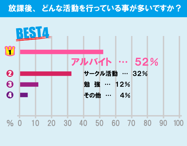 神奈川大学（横浜キャンパス）学生の生活事情