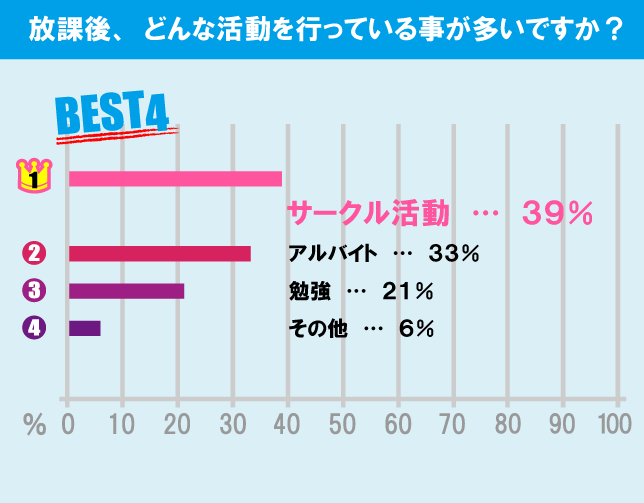 國學院大學（渋谷キャンパス）学生の生活事情