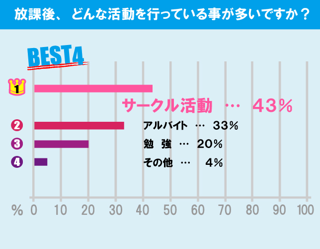 駒澤大学学生の生活事情