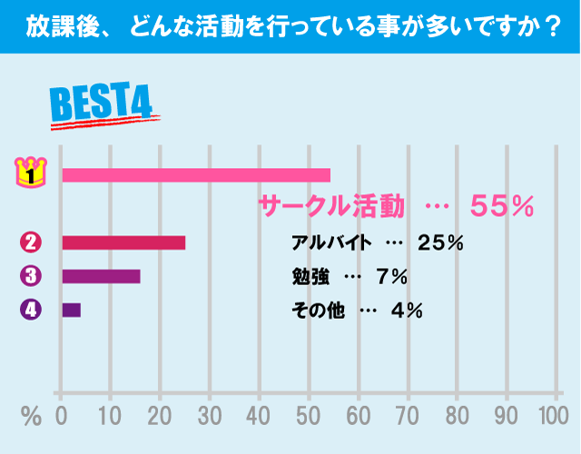 埼玉大学学生の生活事情