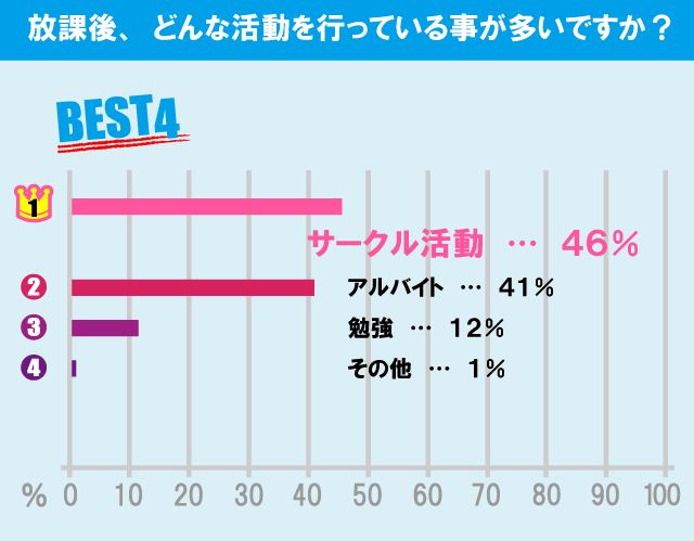 芝浦工業大学（大宮キャンパス）学生の生活事情