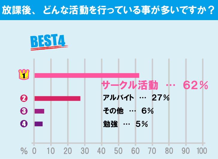 東京都立大学（南大沢キャンパス）学生の生活事情