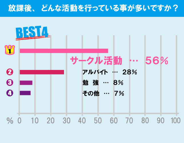 玉川大学学生の生活事情