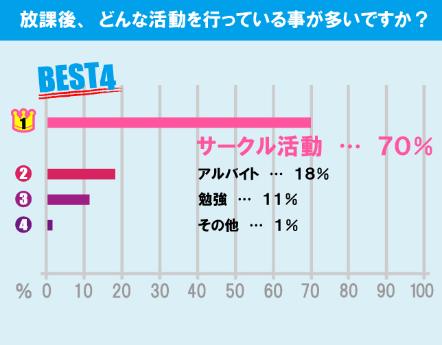 東京工業大学（大岡山キャンパス）学生の生活事情